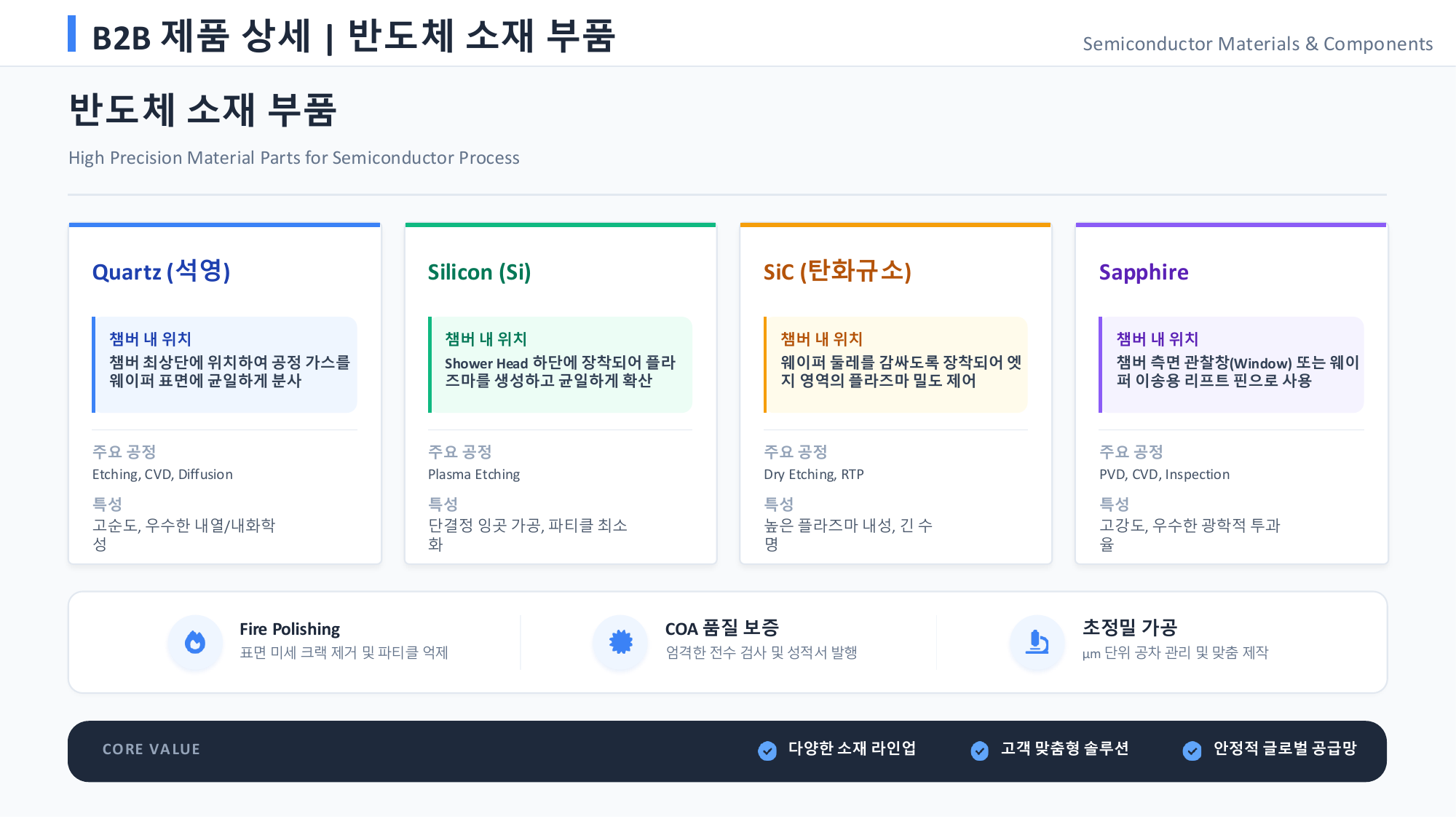 OHI Tech 반도체 소재 부품 — Quartz, SiC, Sapphire 소재 라인업과 공급 역량