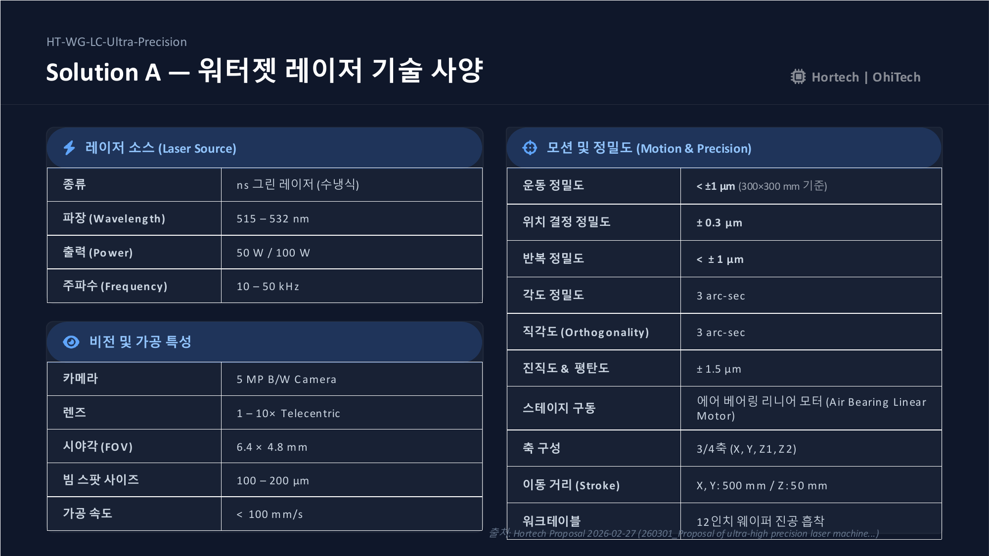 HT-WG-LC-Ultra-Precision 워터젯 레이저 기술 사양 — 레이저 소스·모션·비전 전체 스펙 (Hortech | OHI Tech)